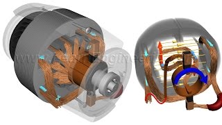 Üniversal Motor Nedir? Üniversal Motor Nasıl Çalışır?